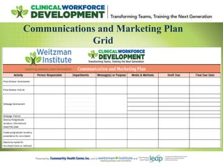 Communications and Marketing Plan
Grid
 
