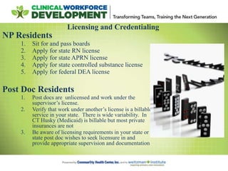 Licensing and Credentialing
NP Residents
1. Sit for and pass boards
2. Apply for state RN license
3. Apply for state APRN ...
