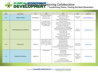 Advanced TBD Learning Collaborative
 