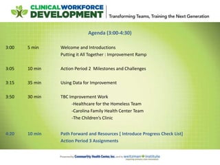 Agenda (3:00-4:30)
3:00 5 min Welcome and Introductions
Putting it All Together : Improvement Ramp
3:05 10 min Action Period 2 Milestones and Challenges
3:15 35 min Using Data for Improvement
3:50 30 min TBC Improvement Work
-Healthcare for the Homeless Team
-Carolina Family Health Center Team
-The Children’s Clinic
4:20 10 min Path Forward and Resources [ Introduce Progress Check List]
Action Period 3 Assignments
 