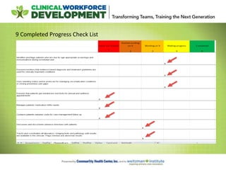 9 Completed Progress Check List
 
