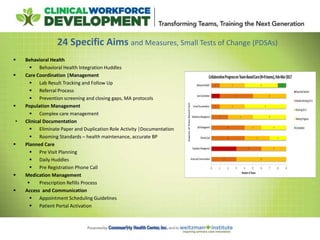 24 Specific Aims and Measures, Small Tests of Change (PDSAs)
 Behavioral Health
 Behavioral Health Integration Huddles
 Care Coordination |Management
 Lab Result Tracking and Follow Up
 Referral Process
 Prevention screening and closing gaps, MA protocols
 Population Management
 Complex care management
• Clinical Documentation
 Eliminate Paper and Duplication Role Activity |Documentation
 Rooming Standards – health maintenance, accurate BP
 Planned Care
 Pre Visit Planning
 Daily Huddles
 Pre Registration Phone Call
 Medication Management
 Prescription Refills Process
 Access and Communication
 Appointment Scheduling Guidelines
 Patient Portal Activation
 