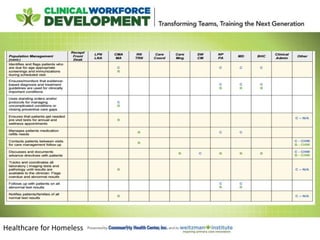 Healthcare for Homeless
 