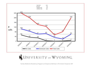 Family Medicine Residency Program at Cheyenne 820 East 17th Street Cheyenne WY
#
calls
 