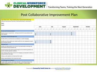 Post Collaborative Improvement Plan
 