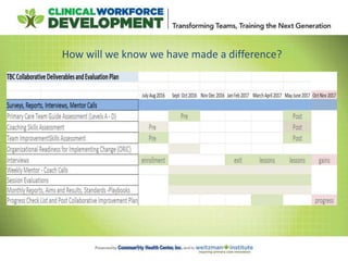 How will we know we have made a difference?
 