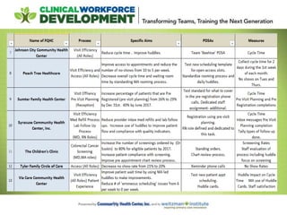 NCA TBC Session 6 April 26 2017