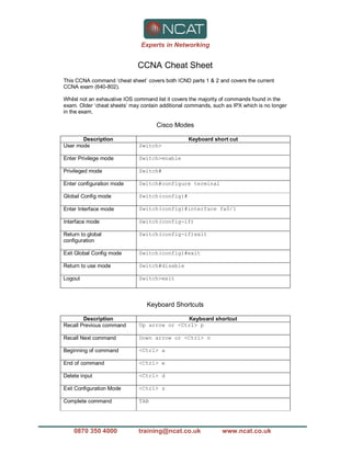Experts in Networking
0870 350 4000 training@ncat.co.uk www.ncat.co.uk
CCNA Cheat Sheet
This CCNA command ‘cheat sheet’ covers both ICND parts 1 & 2 and covers the current
CCNA exam (640-802).
Whilst not an exhaustive IOS command list it covers the majority of commands found in the
exam. Older ‘cheat sheets’ may contain additional commands, such as IPX which is no longer
in the exam.
Cisco Modes
Description Keyboard short cut
User mode Switch>
Enter Privilege mode Switch>enable
Privileged mode Switch#
Enter configuration mode Switch#configure terminal
Global Config mode Switch(config)#
Enter Interface mode Switch(config)#interface fa0/1
Interface mode Switch(config-if)
Return to global
configuration
Switch(config-if)exit
Exit Global Config mode Switch(config)#exit
Return to use mode Switch#disable
Logout Switch>exit
Keyboard Shortcuts
Description Keyboard shortcut
Recall Previous command Up arrow or <Ctrl> p
Recall Next command Down arrow or <Ctrl> n
Beginning of command <Ctrl> a
End of command <Ctrl> e
Delete input <Ctrl> d
Exit Configuration Mode <Ctrl> z
Complete command TAB
 