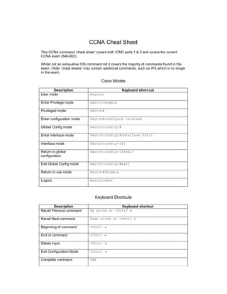 Experts in Networking
0870 350 4000 training@ncat.co.uk www.ncat.co.uk
CCNA Cheat Sheet
This CCNA command ‘cheat sheet’ covers both ICND parts 1 & 2 and covers the current
CCNA exam (640-802).
Whilst not an exhaustive IOS command list it covers the majority of commands found in the
exam. Older ‘cheat sheets’ may contain additional commands, such as IPX which is no longer
in the exam.
Cisco Modes
Description Keyboard short cut
User mode Switch>
Enter Privilege mode Switch>enable
Privileged mode Switch#
Enter configuration mode Switch#configure terminal
Global Config mode Switch(config)#
Enter Interface mode Switch(config)#interface fa0/1
Interface mode Switch(config-if)
Return to global
configuration
Switch(config-if)exit
Exit Global Config mode Switch(config)#exit
Return to use mode Switch#disable
Logout Switch>exit
Keyboard Shortcuts
Description Keyboard shortcut
Recall Previous command Up arrow or <Ctrl> p
Recall Next command Down arrow or <Ctrl> n
Beginning of command <Ctrl> a
End of command <Ctrl> e
Delete input <Ctrl> d
Exit Configuration Mode <Ctrl> z
Complete command TAB
 