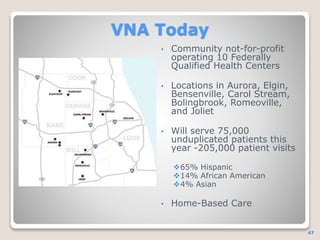 VNA HouseCalls Team
 Four full-time Advance Practiced
Registered Nurses
 A VNA family practice physician provides
suppor...