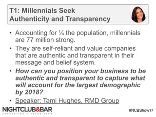 #NCBShow17
T1: Millennials Seek
Authenticity and Transparency
• Accounting for ¼ the population, millennials
are 77 million strong.
• They are self-reliant and value companies
that are authentic and transparent in their
message and belief system.
• How can you position your business to be
authentic and transparent to capture what
will account for the largest demographic
by 2018?
• Speaker: Tami Hughes, RMD Group
 