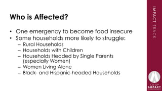 Who is Affected?
•  One emergency to become food insecure
•  Some households more likely to struggle:
–  Rural Households
...