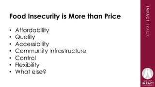 Food Insecurity is More than Price
•  Affordability
•  Quality
•  Accessibility
•  Community Infrastructure
•  Control
•  ...