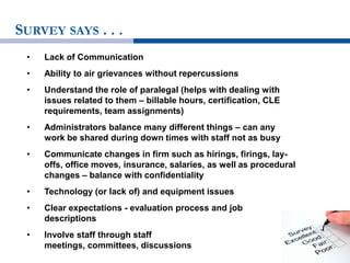 SURVEY SAYS . . .
• Lack of Communication
• Ability to air grievances without repercussions
• Understand the role of paralegal (helps with dealing with
issues related to them – billable hours, certification, CLE
requirements, team assignments)
• Administrators balance many different things – can any
work be shared during down times with staff not as busy
• Communicate changes in firm such as hirings, firings, lay-
offs, office moves, insurance, salaries, as well as procedural
changes – balance with confidentiality
• Technology (or lack of) and equipment issues
• Clear expectations - evaluation process and job
descriptions
• Involve staff through staff
meetings, committees, discussions
 