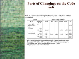 Prt Components Ncbc ecg-presentation 3 | PDF