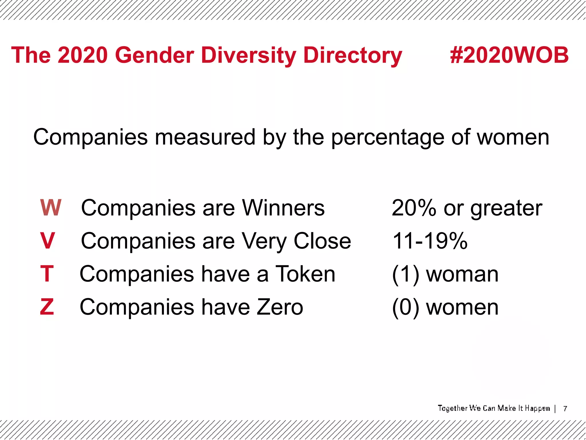 7
The 2020 Gender Diversity Directory #2020WOB
Companies measured by the percentage of women
W Companies are Winners 20% or greater
V Companies are Very Close 11-19%
T Companies have a Token (1) woman
Z Companies have Zero (0) women
 