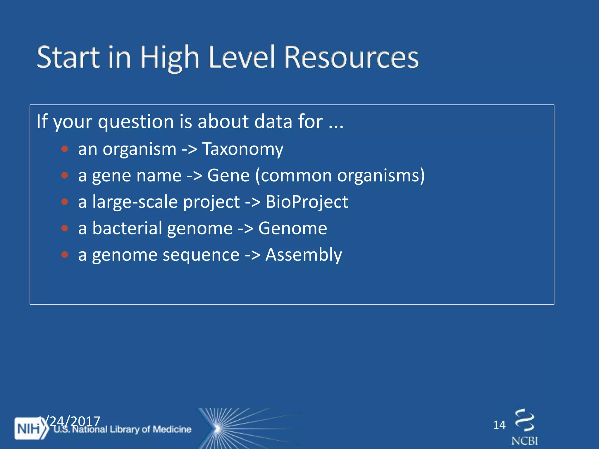If your question is about data for ...
 an organism -> Taxonomy
 a gene name -> Gene (common organisms)
 a large-scale project -> BioProject
 a bacterial genome -> Genome
 a genome sequence -> Assembly
1/24/2017 14
 