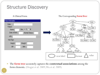 Understanding Clinical Forms: Structure Discovery and SNOMED CT ...