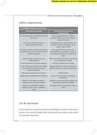 Referencial de Competências
162
Capítulo 4
Padrões comportamentais
2.02 COMPROMETIMENTO E MOTIVAÇÃO
Comportamentos adequados Comportamentos que requerem
aperfeiçoamento
Gerencia ativamente as necessidades das partes
interessadas
Limita o engajamento para os interesses
do projeto e/ou pessoais; não considera os
interesses dos outros
Acessa novas iniciativas e estimula o
comprometimento dos outros
Limita pessoas para as tarefas deﬁnidas; não
reconhece iniciativas. Não delega, toma o
crédito e culpa os outros
É entusiasta e positivo, trabalha com um sorriso
e é orientado ao serviço sem perder de vista os
objetivos do projeto
Faz as pessoas ﬁcarem nervosas, foca
primordialmente nos problemas e riscos, ou
é entusiasta e perde de vista os objetivos do
projeto
Recebe críticas como uma forma de
comprometimento
Não é capaz de lidar com criticas, não as torna
uma vantagem para o projeto
Gerencia ativamente os níveis de motivação Não lida com motivação em declínio
Mostra comportamento positivo real; sempre
está procurando outras opções quando
problemas aparecem
Reporta problemas sem oferecer opções para
soluções; espera que os outros tomem decisões
Sabe como e quando envolver os outros Trabalha sozinho
Mostra força de vontade pelo bem do projeto Dá-se por vencido rápido e é facilmente
desmotivado
Estimula o envolvimento da equipe e a
cooperação entre diferentes disciplinas
Atrapalha ou atrasa o trabalho em equipe, evita
a cooperação de diferentes disciplinas
Repassa responsabilidades e delega a
autoridade, aceita a culpa, compartilha o
sucesso
Não delega, toma o sucesso para si, culpa os
outros
2.03 Autocontrole
O autocontrole ou autogerenciamento é uma abordagem sistemática e disciplina-
da para se dar conta do trabalho diário, dos requisitos que mudam e para se lidar
com situações estressantes.
Versão exclusiva p/ uso em Instituções de Ensino
 