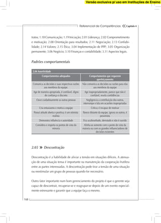 Referencial de Competências
168
Capítulo 4
tratos; 1.18 Comunicação; 1.19 Iniciação; 2.01 Liderança; 2.02 Comprometimento
e motivação; 2.08 Orientação para resultados; 2.11 Negociação; 2.13 Conﬁabi-
lidade; 2.14 Valores; 2.15 Ética; 3.04 Implementação de PPP; 3.05 Organização
permanente; 3.06 Negócio; 3.10 Finanças e contabilidade; 3.11 Aspectos legais.
Padrões comportamentais
2.04 Assertividade
Comportamentos adequados Comportamentos que requerem
aperfeiçoamento
Comunica as decisões e suas respectivas razões
aos membros da equipe.
Não comunica as decisões ou razões para elas
aos membros da equipe
Age de maneira apropriada, é conﬁável, digno
de conﬁança e discreto
Age inapropriadamente, parece que não é
conﬁável, revela conﬁdências
Ouve cuidadosamente as outras pessoas Negligencia a contribuição dos outros,
interrompe e fala em ocasiões inapropriadas
Cria entusiasmo e motiva a equipe Critica; é incapaz de motivar
Possui atitude aberta e positiva; é um otimista
realista
Parece distante da equipe, ignora os outros, é
pessimista
Demonstra inﬂuência e autoridade Fica acabrunhado, derrotado e não é ouvido
Considera e respeita os pontos de vista da
minoria
Alinha-se somente com o ponto de vista da
maioria ou com os grandes inﬂuenciadores de
decisões existentes
2.05 Descontração
Descontração é a habilidade de aliviar a tensão em situações difíceis. A atenua-
ção de uma situação tensa é importante na manutenção da cooperação frutífera
entre as partes interessadas. A descontração pode tirar a tensão de uma situação
ou reestimular um grupo de pessoas quando for necessário.
Outro fator importante num bom gerenciamento do projeto é que o gerente seja
capaz de descontrair, recuperar-se e reagrupar-se depois de um evento especial-
mente estressante e garantir que a equipe faça o mesmo.
Versão exclusiva p/ uso em Instituções de Ensino
 
