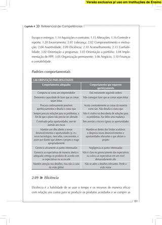 Referencial de Competências
181
Capítulo 4
Escopo e entregas; 1.14 Aquisições e contratos; 1.15 Alterações; 1.16 Controle e
reporte; 1.20 Encerramento; 2.01 Liderança; 2.02 Comprometimento e motiva-
ção; 2.04 Assertividade; 2.09 Eﬁciência; 2.10 Aconselhamento; 2.13 Conﬁabi-
lidade; 3.02 Orientação a programas; 3.03 Orientação a portfólio; 3.04 Imple-
mentação de PPP; 3.05 Organização permanente; 3.06 Negócio; 3.10 Finanças
e contabilidade.
Padrões comportamentais
2.08 ORIENTAÇÃO PARA RESULTADOS
Comportamentos adequados Comportamentos que requerem
aperfeiçoamento
Comporta-se como um empreendedor Está meramente seguindo ordens
Demonstra capacidade de fazer que as coisas
sejam feitas
Não consegue fazer que as coisas sejam feitas
Procura continuamente possíveis
aperfeiçoamentos e desaﬁa o status quo
Aceita constantemente as coisas da maneira
como são. Não desaﬁa o status quo
Sempre procura soluções para os problemas, a
ﬁm de que o plano não precise ser alterado
Não é criativo na descoberta de soluções para
os problemas. Faz deles uma mudança
É motivado pelas oportunidades, sem ter
aversão aos riscos
Tem aversão a riscos e ignora as oportunidades
Mantém um olho aberto a novos
desenvolvimentos e oportunidades (p. ex.:
novas tecnologias, mercados, concorrentes, e
assim por diante) que afetem o projeto e reage
apropriadamente
Mantém-se dentro dos limites aceitáveis
e despreza novos desenvolvimentos e
oportunidades relevantes e que afetam o
projeto
Gerencia ativamente as partes interessadas Negligencia as partes interessadas
Gerencia as expectativas de maneira aberta e
adequada; entrega os produtos de acordo com
as expectativas ou as excede
Não é claro no gerenciamento das expectativas
ou coloca as expectativas em um nível
demasiadamente alto
Mantém atenção nos detalhes, mas não à custa
da visão global
Não se atém a detalhes relevantes. Perde a
visão maior
2.09 Eﬁciência
Eﬁciência é a habilidade de se usar o tempo e os recursos de maneira eﬁcaz
com relação aos custos para se produzir os produtos acordados e se cumprir as
Versão exclusiva p/ uso em Instituções de Ensino
 