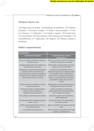 Referencial de Competências
184
Capítulo 4
Principais relações com
1.06 Organização do projeto; 1.08 Resolução de problemas; 1.09 Estruturas
do projeto; 1.10 Escopo e entregas; 1.11 Tempo e fases do projeto; 1.13 Cus-
tos e ﬁnanças; 1.15 Alterações; 1.16 Controle e reporte; 1.18 Comunicação;
2.03 Autocontrole; 2.05 Descontração; 2.08 Orientação para resultados; 2.10
Aconselhamento; 2.11 Negociação; 3.06 Negócio; 3.07 Sistemas, produtos e
tecnologias.
Padrões comportamentais
2.09 EFICIÊNCIA
Comportamentos adequados Comportamentos que requerem
aperfeiçoamento
É claro com relação à eﬁciência e comporta-se
de acordo com isso
Não é claro ou não se comunica com relação à
eﬁciência; não age como um exemplo
Consegue delegar tarefas e tem conﬁança nos
outros; gerencia por exceções
Tenta cumprir as tarefas sozinho e tem pouca
conﬁança nos outros. Não delega
Desempenha um gerenciamento de alterações
apropriado, informa no momento mais
precoce possível que um plano não poderá ser
cumprido, oferece sugestões e alternativas. O
gerenciamento se sente no controle
Promete nova funcionalidade ou novos
produtos sem garantir que as alterações podem
ser alcançadas e/ou sem a distribuição de
recursos extras. Faz alterações inesperadas no
plano com um gerenciamento num estágio
tardio demais. A gestão não se sente no
controle
É pontual ao iniciar as reuniões e as conclui
tão logo quanto possível
Chega atrasado às reuniões; permite que elas se
prolonguem mais do que o necessário
Esforça-se para obter um aperfeiçoamento
contínuo; estimula as pessoas a se
aperfeiçoarem permanentemente
Não tem um enfoque ou interesse em
aperfeiçoamentos; ﬁca facilmente satisfeito
com os membros do seu grupo
Tem a energia e a perseverança para continuar Aparenta ser vagaroso, não tem paciência,
desiste rapidamente
Cria entusiasmo, pede contribuições positivas e
é aberto a críticas
É incapaz de motivar, critica injustamente e
não é aberto a críticas
Percebe usos não otimizados dos recursos e
toma medidas corretivas
Ignora a inatividade e não reage aos avisos dos
outros
Usa a eﬁciência de maneira eﬁcaz Pratica a eﬁciência nas questões erradas; força
as pessoas a cometerem erros
Versão exclusiva p/ uso em Instituções de Ensino
 