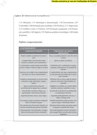 Referencial de Competências
187
Capítulo 4
1.15 Alterações; 1.17 Informação e documentação; 1.20 Encerramento; 2.07
Criatividade; 2.08 Orientação para resultados; 2.09 Eﬁciência; 2.11 Negociação;
2.12 Conﬂitos e crises; 2.14Valores; 3.02 Orientação a programas; 3.03 Orienta-
ção a portfólio; 3.06 Negócio; 3.07 Sistemas, produtos e tecnologias; 3.08 Gestão
de pessoas.
Padrões comportamentais
2.10 ACONSELHAMENTO
Comportamentos adequados Comportamentos que requerem
aperfeiçoamento
Sempre considera as propostas dos outros; é
justo
Força a sua própria proposta à custa dos outros;
é injusto
Consegue liderar uma discussão e pede
feedback, aceitando-o sem ressentimentos
Ignora ou rejeita os feedbacks
A confrontação é usada somente como último
recurso e sempre se baseia na lógica e em fatos
Geralmente evita a confrontação ou magoa
as pessoas, sendo agressivo em situações de
confronto
Menciona com cuidado o mau comportamento
dos outros; faz críticas construtivamente
É condescendente com maus comportamentos
ou acha que sabe tudo melhor que os outros;
pune e humilha
Comporta-se positivamente no caso de críticas
construtivas, reage calmamente a ataques,
perdoa
Ofende-se com as críticas; reage de maneira
agressiva, emocional e descontrolada; ﬁca
ressentido
Apoia a criação de uma cultura de
aconselhamento na equipe; busca consenso
Negligencia os conﬂitos, usa o poder, destrói
posições contrárias e subordina os outros
Toma decisões com base na lógica e na
argumentação e explica bem as decisões
Evita decidir ou decide sem aconselhamento
ou explanações suﬁcientes
Argumenta de forma concisa, clara e lógica Argumenta prolongadamente, não foca, é
ilógico ou divaga muito
Traz energia ao grupo e aproveita a energia de
todos os membros do grupo
Trabalha basicamente sozinho ou talvez com
poucos amigos e subordinados íntimos
Tem a perseverança de encontrar soluções e se
interessa seriamente pelas pessoas envolvidas
Não pensa holisticamente, procrastina, ignora
as objeções e pretende faltar tempo
É bem preparado e bem informado. Consegue
liderar uma discussão de forma estruturada
Não é bem preparado nem bem informado e
não consegue liderar uma discussão de forma
apropriada
Versão exclusiva p/ uso em Instituções de Ensino
 