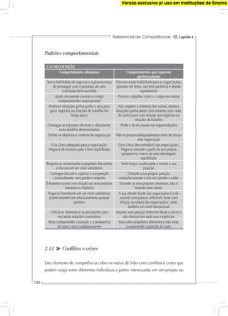 Referencial de Competências
190
Capítulo 4
Padrões comportamentais
2.11 NEGOCIAÇÃO
Comportamentos adequados Comportamentos que requerem
aperfeiçoamento
Tem a habilidade de negociar e a perseverança
de prosseguir com o processo até uma
conclusão bem-sucedida
Não tem muita habilidade para as negociações,
aparenta ser lento, não tem paciência e desiste
rapidamente
Ajuda ativamente a evitar e corrigir
comportamentos inapropriados
Procura culpados; coloca a culpa nos outros
Promove situações ganha-ganha e atua para
gerar negócios ou relações de trabalho em
longo prazo
Não respeita o interesse dos outros; objetiva
situações ganha-perde; tem somente uma visão
de curto prazo com relação aos negócios ou
relações de trabalho
Consegue se expressar eﬁciente e claramente;
evita detalhes desnecessários
Perde o ﬁo da meada nas argumentações
Deﬁne os objetivos e cenários da negociação Não se prepara adequadamente antes de iniciar
uma negociação
Cria clima adequado para a negociação.
Negocia de maneira justa e bem equilibrada
Gera clima desconfortável nas negociações.
Negocia somente a partir da sua própria
perspectiva; carece de uma abordagem
equilibrada
Respeita as reclamações e propostas dos outros
e discute em um nível satisfatório
Tenta forçar a outra parte a aceitar a sua
posição
Consegue discutir e explicar a sua posição
razoavelmente, sem perder o respeito
Defende a sua própria posição
compulsivamente e não está pronto a ceder
É honesto e justo com relação aos seus próprios
interesses e objetivos
Esconde os seus próprios interesses, não é
honesto nem aberto
Negocia ﬁrmemente em um nível satisfatório,
porém mantém um relacionamento pessoal
positivo
A sua atitude diante das negociações é a de
assumir uma postura inﬂexível, tanto com
relação ao objeto das negociações, como
também em nível interpessoal
Utiliza os interesses e as percepções para
encontrar soluções construtivas
Assume uma posição inﬂexível desde o início e
não diminui em nada suas exigências
Tenta compreender a posição e a perspectiva
do outro; ouve cuidadosamente
Fala sobre propósitos diferentes e não tenta
compreender a posição do outro
2.12 Conﬂitos e crises
Este elemento de competência cobre os meios de lidar com conﬂitos e crises que
podem surgir entre diferentes indivíduos e partes interessadas em um projeto ou
Versão exclusiva p/ uso em Instituções de Ensino
 
