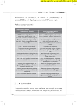 Referencial de Competências
194
Capítulo 4
2.01 Liderança; 2.05 Descontração; 2.06 Abertura; 2.10 Aconselhamento; 2.14
Valores; 2.15 Ética; 3.05 Organização permanente; 3.11 Aspectos legais.
Padrões comportamentais
2.12 CONFLITOS E CRISES
Comportamentos adequados Comportamentos que requerem
aperfeiçoamento
É hábil para discutir questões com a sua
equipe, sabe mediar e debater e está
consciente a respeito de conﬂitos emergentes
Ignora os conﬂitos emergentes, não sabe o que
ocorre no ambiente informal, causa dissenções
É acessível, sempre tem tempo suﬁciente
para ouvir, trabalha com a equipe e as partes
interessadas
Está sempre ocupado e isolado, somente
conduz reuniões formais. Não tem
relacionamentos informais ou sociais com sua
equipe
Aceita a incerteza como um desaﬁo Acumula riscos e problemas
É transparente no trato com interesses
contraditórios em conﬂitos e crises
Torna-se um participante ativo na criação de
diferenças na equipe, levando a conﬂitos e
crises
Comporta-se positivamente caso seja criticado,
reage bem aos ataques pessoais, sabe perdoar
Sente-se ofendido ou indignado com as
críticas, reage de um modo incontrolado aos
ataques, guarda rancor
É justo, aceita outras propostas e feedback sem
ressentimentos
Busca seus próprios objetivos à custa dos
objetivos das partes interessadas, não reage
bem aos feedbacks construtivos
Distingue o relacionamento pessoal do
proﬁssional e sabe trabalhar e solucionar
problemas de forma correta
Mistura relacionamentos pessoais com o
conteúdo dos problemas
Aparenta conﬁança e positividade, tratando
os envolvidos com respeito ao indivíduo e às
suas funções
É arrogante, aparenta vulnerabilidade,
manipula outros membros da equipe
Usa os conﬂitos em benefício do projeto Negligencia questões latentes, não está
preparado para defender o projeto até o seu
término
2.13 Conﬁabilidade
Conﬁabilidade signiﬁca entregar o que você disse que entregaria, no prazo e
com a qualidade acordados, e de acordo com as especiﬁcações do projeto. Isto
Versão exclusiva p/ uso em Instituções de Ensino
 