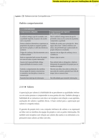Referencial de Competências
197
Capítulo 4
Padrões comportamentais
2.13 CONFIABILIDADE
Comportamentos adequados Comportamentos que requerem
aperfeiçoamento
É conﬁável: entrega o que foi acordado, com
a qualidade requerida, no prazo e de acordo
com o orçamento
Não é conﬁável: entrega menos do que foi
prometido; atrasa ou ﬁca acima do orçamento;
compromete a qualidade
Fornece relatórios informativos e oportunos ao
proprietário do projeto se surgirem questões
que forcem o projeto a ir além das tolerâncias
aceitáveis
Trabalha de acordo com o princípio de deixa
seguir, deixa fazer”. Elabora relatórios com
atraso, não permitindo que o patrocinador do
projeto inﬂuencie os resultados
É digno de conﬁança; lida discretamente com a
conﬁdencialidade
Aparenta não ser digno de conﬁança; trai as
conﬁdências
Sente-se responsável pelo sucesso do projeto
em nome de todas as partes interessadas
Sempre culpa os outros
Assume total responsabilidade; delega
responsabilidades de maneira correta
Passa adiante todas as obrigações e objetivos
diretamente do proprietário do projeto para os
membros da equipe
Controla o comportamento dos membros
da sua equipe de maneira conscienciosa
e construtiva, tem disciplina e investe na
comunicação
Não tem uma ideia clara sobre os efeitos das
suas ações de controle; pretende haver falta de
tempo; não se comunica bem
Transmite bem todo tipo de informação Tem diﬁculdades para transmitir informações
2.14 Valores
A apreciação por valores é a habilidade de se perceberem as qualidades intrínse-
cas em outras pessoas e compreender os seus pontos de vista. Também abrange a
habilidade de se comunicar com elas e ser receptivo com relação a suas opiniões,
avaliações de valores e padrões éticos. A base central para a apreciação por
valores é o respeito mútuo.
O gerente do projeto terá o seu conjunto intrínseco de valores e os expressará
ao lidar com os membros da equipe do projeto e com as partes interessadas. Ele
também será receptivo com relação aos valores dos outros e os estimulará a ex-
pressarem esses valores ao lidar com eles.
Versão exclusiva p/ uso em Instituções de Ensino
 