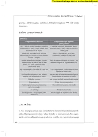 Referencial de Competências
200
Capítulo 4
gramas; 3.03 Orientação a portfólio; 3.04 Implementação de PPP; 3.08 Gestão
de pessoas.
Padrões comportamentais
2.14Valores
Comportamentos adequados Comportamentos que requerem
aperfeiçoamento
Leva a sério os valores, sentimentos, desejos e
necessidades dos outros e ainda mantém o seu
foco no escopo do projeto
É insensível aos valores, sentimentos, desejos
e necessidades dos outros e desconsidera suas
contribuições
Permite suﬁciente liberdade de ação aos
subordinados para capacitá-los a executarem o
trabalho a seu jeito
Limita a liberdade de ação dos seus
subordinados, impondo e controlando
Envolve os membros da equipe e as partes
interessadas nas decisões ou tem um bom
motivo para tomar as decisões sem o
envolvimento deles
Toma decisões sozinho e não as comunica aos
membros da equipe ou às partes interessadas
Age como exemplo e é reconhecido como líder O seu comportamento não é considerado sério
e apropriado pelos outros .
Equilibra adequadamente os seus próprios
interesses com os interesses dos outros
Age pelos seus próprios interesses e negligencia
completamente os interesses dos outros
Dá feedbacks diretos Não fornece feedbacks aos membros da equipe
Cria entusiasmo Critica; não consegue motivar
Mantém regularmente um contato com as
partes interessadas
Evita contatos com as partes interessadas
Cria conﬁança Parece ser desconﬁado
É aceito por toda a equipe e pelas partes
interessadas
Assume o papel de alguém que está de fora
2.15 Ética
A ética abrange a conduta ou o comportamento moralmente aceito de cada indi-
víduo. O comportamento ético é a base de todos os sistemas sociais. Nas organi-
zações, certos padrões éticos são geralmente incluídos nos contratos de emprego
Versão exclusiva p/ uso em Instituções de Ensino
 