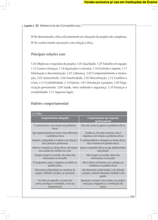 Referencial de Competências
203
Capítulo 4
Ter demonstrado a ética eﬁcientemente em situações do projeto não complexas.
Ter conhecimento necessário com relação à ética.
Principais relações com
1.03 Objetivos e requisitos do projeto; 1.05 Qualidade; 1.07Trabalho em equipe;
1.13 Custos e ﬁnanças; 1.14 Aquisições e contratos; 1.16 Controle e reporte; 1.17
Informação e documentação; 2.01 Liderança; 2.02 Comprometimento e motiva-
ção; 2.03 Autocontrole; 2.04 Assertividade; 2.05 Descontração; 2.12 Conﬂitos e
crises; 2.13 Conﬁabilidade; 2.14 Valores; 3.01 Orientação a projetos; 3.05 Orga-
nização permanente; 3.09 Saúde, meio ambiente e segurança; 3.10 Finanças e
contabilidade; 3.11 Aspectos legais.
Padrões comportamentais
2.15 Ética
Comportamentos adequados Comportamentos que requerem
aperfeiçoamento
É consciencioso com relação aos problemas
éticos
Não está ciente ou ignora os problemas éticos
Age respeitosamente ao trazer à tona diferenças
e problemas éticos
Zomba ou, de outras maneiras, não é
respeitoso com relação a problemas éticos
Mantém a integridade e é aberto com relação à
ética pessoal e proﬁssional
É condescendente e ultrapassa os limites éticos;
não é honesto em questões éticas
Atém-se e respeita os valores éticos, até mesmo
em ocasiões de conﬂitos ou crises
Ignora as questões éticas ou age antieticamente
sob pressão
Sempre cumpre os acordos; não abusa das
informações ou do poder
Não cumpre os acordos; abusa das
informações ou do poder
É transparente, justo e categórico ao deﬁnir os
padrões éticos
Não é aberto ou honesto, ou é ambíguo ao
estabelecer os padrões éticos
Demonstra solidariedade aos membros da
equipe e defende o projeto, se necessário
Não demonstra solidariedade e não defende
o projeto; somente demonstra lealdade à alta
gestão
Fica feliz em aplaudir o sucesso dos
outros; privilegia os resultados, e não sua
autopromoção
Apresenta o sucesso como sendo a sua própria
realização; negligencia a contribuição dos
outros
Versão exclusiva p/ uso em Instituções de Ensino
 