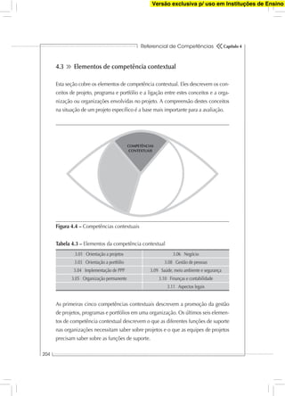 Referencial de Competências
204
Capítulo 4
4.3 Elementos de competência contextual
Esta seção cobre os elementos de competência contextual. Eles descrevem os con-
ceitos de projeto, programa e portfólio e a ligação entre estes conceitos e a orga-
nização ou organizações envolvidas no projeto. A compreensão destes conceitos
na situação de um projeto especíﬁco é a base mais importante para a avaliação.
3.01 Orientação a projetos 3.06 Negócio
3.03 Orientação a portfólio 3.08 Gestão de pessoas
3.04 Implementação de PPP 3.09 Saúde, meio ambiente e segurança
3.05 Organização permanente 3.10 Finanças e contabilidade
3.11 Aspectos legais
As primeiras cinco competências contextuais descrevem a promoção da gestão
de projetos, programas e portfólios em uma organização. Os últimos seis elemen-
tos de competência contextual descrevem o que as diferentes funções de suporte
nas organizações necessitam saber sobre projetos e o que as equipes de projetos
precisam saber sobre as funções de suporte.
COMPETÊNCIAS
CONTEXTUAIS
Tabela 4.3 – Elementos da competência contextual
Figura 4.4 – Competências contextuais
Versão exclusiva p/ uso em Instituções de Ensino
 