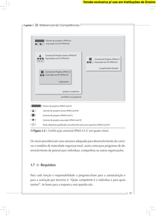 Referencial de Competências
31
Capítulo 1
Figura 1.2 – Certiﬁcação universal IPMA 4-L-C em quatro níveis
Diretor de projetos (IPMA-A)
Associado em GP (IPMA-D)
Gerente de Projetos Senior (IPMA-B)
Especialista em GP (IPMA-D) Gerente de Projetos (IPMA-C)
Associado em GP (IPMA-D)
Gerente de Projetos (IPMA-C)
Associado em GP (IPMA-D)
projetos complexos
complexidade limitada
subprojetos
portfólios ou programas
( )
( )
( )
( )
( )
Diretor de projetos (IPMA Level A)
Gerente de projetos Senior (IPMA Level B)
Gerente de projetos (IPMA Level C)
Gerente de projetos associado (IPMA Level D)
Perito altamente qualiﬁcado ereconhecido numa área especíﬁca (IPMA Level D)
Os níveis providenciam uma estrutura adequada para desenvolvimento de carrei-
ras e modelos de maturidade organizacional, assim como para programas de de-
senvolvimento de pessoal para indivíduos, companhias ou outras organizações.
1.7 Requisitos
Para cada função e responsabilidade a pergunta-chave para a autoavaliação e
para a avaliação por terceiros é: “Quão competente é o individuo e para quais
tarefas?”. As bases para a resposta a esta questão são:
Versão exclusiva p/ uso em Instituções de Ensino
 