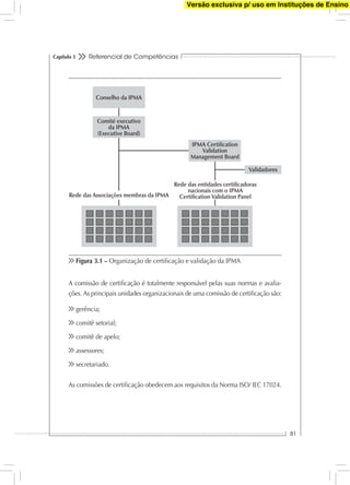 Referencial de Competências
81
Capítulo 3
A comissão de certiﬁcação é totalmente responsável pelas suas normas e avalia-
ções. As principais unidades organizacionais de uma comissão de certiﬁcação são:
gerência;
comitê setorial;
comitê de apelo;
assessores;
secretariado.
As comissões de certiﬁcação obedecem aos requisitos da Norma ISO/ IEC 17024.
Conselho da IPMA
Rede das Associações membras da IPMA
Rede das entidades certiﬁcadoras
nacionais com o IPMA
Certiﬁcation Validation Panel
Validadores
Comité executivo
da IPMA
(Executive Board)
IPMA Certiﬁcation
Validation
Management Board
Figura 3.1 – Organização de certiﬁcação e validação da IPMA
Versão exclusiva p/ uso em Instituções de Ensino
 