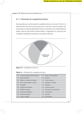 Referencial de Competências
85
Capítulo 4
Figura 4.2 – Competências técnicas
COMPETÊNCIAS
TÉCNICAS
4.1 Elementos de competência técnica
Esta seção descreve os elementos de competência técnica. Na escala ”técnica” os
elementos descritos são necessários para iniciar, executar e encerrar projetos. Esta
ordem pode ser alterada dependendo do tipo, do tamanho e da complexidade do
projeto, além de outros fatores inﬂuenciadores. A importância ou o peso de uma
competência depende da situação de um projeto especíﬁco.
1.01 Sucesso no gerenciamento do projeto 1.11 Tempo e fases do projeto
1.02 Partes Interessadas 1.12 Recursos
1.03 Objetivos e requisitos do projeto 1.13 Custos e ﬁnanças
1.04 Riscos: oportunidades e ameaças 1.14 Aquisições e contratos
1.05 Qualidade 1.15 Alterações
1.06 Organização do projeto 1.16 Controle e reporte
1.07 Trabalho em equipe 1.17 Informação e documentação
1.08 Resolução de problemas 1.18 Comunicação
1.09 Estruturas do projeto 1.19 Iniciação
1.10 Escopo e entregas 1.20 Encerramento
Tabela 4.1 – Elementos de competência técnica
Versão exclusiva p/ uso em Instituções de Ensino
 