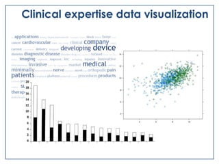 Clinical expertise data visualization
 