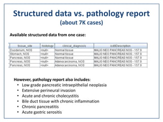 Structured data vs. pathology report
(about 7K cases)
However, pathology report also includes:
• Low grade pancreatic intraepithelial neoplasia
• Extensive perineural invasion
• Acute and chronic cholecystitis
• Bile duct tissue with chronic inflammation
• Chronic pancreatitis
• Acute gastric serositis
Available structured data from one case:
 