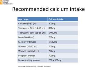 Bone Health, Nutrients & Diet | PPT