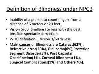 3
Definition of Blindness under NPCB
• Inability of a person to count fingers from a
distance of 6 meters or 20 feet.
• Vision 6/60 (Snellens) or less with the best
possible spectacle correction.
• WHO definition…..Vision 3/60 or less.
• Main causes of Blindness are Cataract(62%),
Refractive error(20%), Glaucoma(6%),Posterior
Segment Disorder(5%), Post Capsular
Opacification(1%), Corneal Blindness(1%),
Surgical Complications(1%) and Others(4%).
 