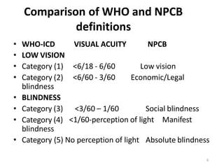 6
Comparison of WHO and NPCB
definitions
• WHO-ICD
• LOW VISION
VISUAL ACUITY NPCB
• Category (1) <6/18 - 6/60 Low vision
• Category (2)
blindness
<6/60 - 3/60 Economic/Legal
• BLINDNESS
<3/60 – 1/60 Social blindness
<1/60-perception of light Manifest
• Category (3)
• Category (4)
blindness
• Category (5) No perception of light Absolute blindness
 