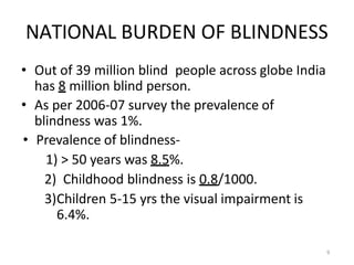 9
NATIONAL BURDEN OF BLINDNESS
• Out of 39 million blind people across globe India
has 8 million blind person.
• As per 2006-07 survey the prevalence of
blindness was 1%.
• Prevalence of blindness-
1) > 50 years was 8.5%.
2) Childhood blindness is 0.8/1000.
3)Children 5-15 yrs the visual impairment is
6.4%.
 