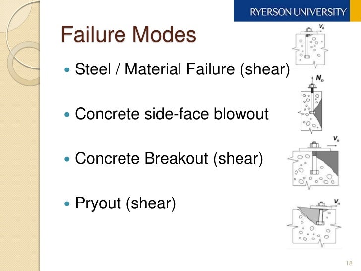 Bridge DeckGuardrail Anchorage Detailing For Sustainable Construction