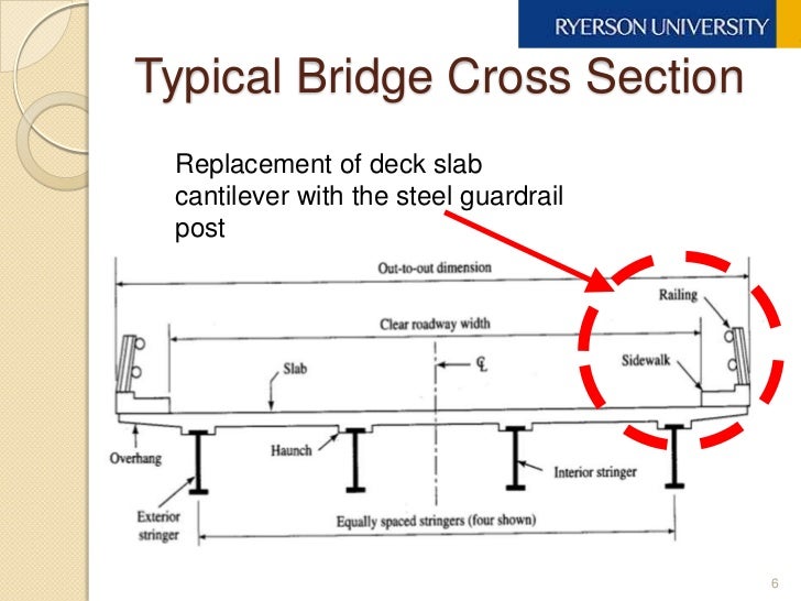 Bridge DeckGuardrail Anchorage Detailing For Sustainable Construction