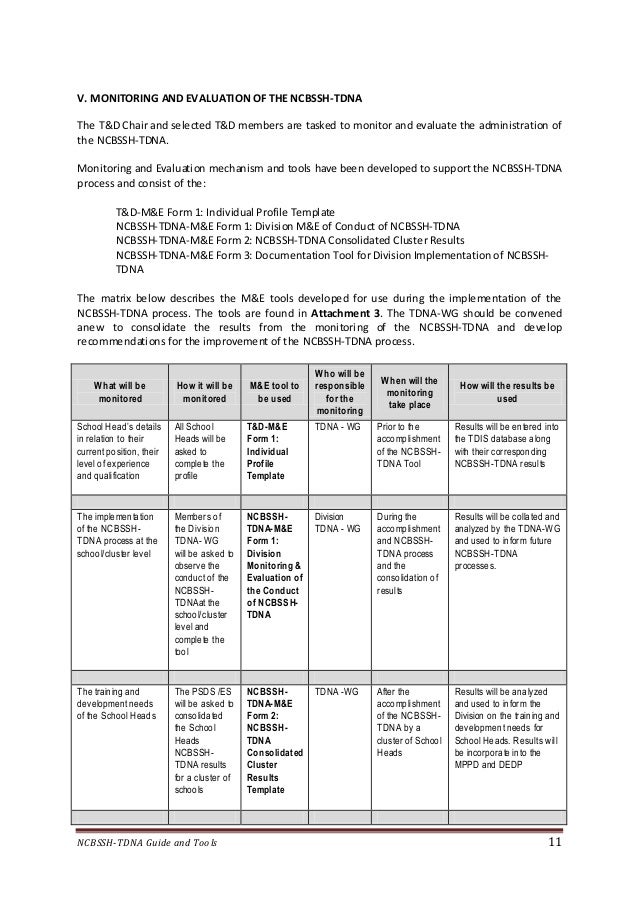 <strong>Competency</strong> Examples with Performance Statements Competency profile template