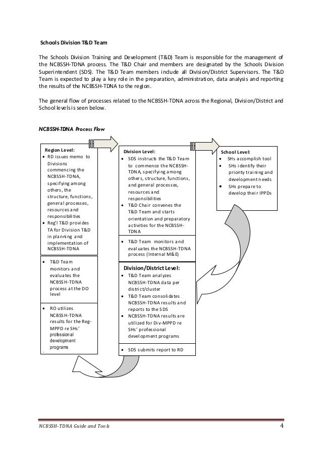 DepEd National CompetencyBased Standards for School Heads