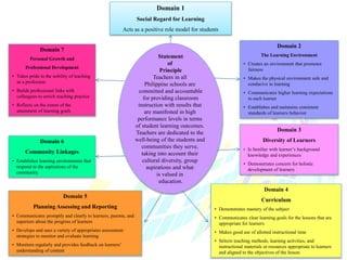 Domain 1
Social Regard for Learning
Acts as a positive role model for students
Domain 7
Personal Growth and
Professional Development
• Takes pride in the nobility of teaching
as a profession
• Builds professional links with
colleagues to enrich teaching practice
• Reflects on the extent of the
attainment of learning goals
Statement
of
Principle
Teachers in all
Philippine schools are
committed and accountable
for providing classroom
instruction with results that
are manifested in high
performance levels in terms
of student learning outcomes.
Teachers are dedicated to the
well-being of the students and
communities they serve,
taking into account their
cultural diversity, group
aspirations and what
is valued in
education.
Domain 2
The Learning Environment
• Creates an environment that promotes
fairness
• Makes the physical environment safe and
conducive to learning
• Communicates higher learning expectations
to each learner
• Establishes and maintains consistent
standards of learners behavior
Domain 6
Community Linkages
• Establishes learning environments that
respond to the aspirations of the
community
Domain 3
Diversity of Learners
• Is familiar with learner’s background
knowledge and experiences
• Demonstrates concern for holistic
development of learners
Domain 5
Planning Assessing and Reporting
• Communicates promptly and clearly to learners, parents, and
superiors about the progress of learners
• Develops and uses a variety of appropriates assessment
strategies to monitor and evaluate learning
• Monitors regularly and provides feedback on learners’
understanding of content
Domain 4
Curriculum
• Demonstrates mastery of the subject
• Communicates clear learning goals for the lessons that are
appropriate for learners
• Makes good use of allotted instructional time
• Selects teaching methods, learning activities, and
instructional materials or resources appropriate to learners
and aligned to the objectives of the lesson
 