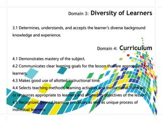 Domain 3: Diversity of Learners
3.1 Determines, understands, and accepts the learner’s diverse background
knowledge and experience.
Domain 4: Curriculum
4.1 Demonstrates mastery of the subject.
4.2 Communicates clear learning goals for the lesson that are appropriate for
learners.
4.3 Makes good use of allotted instructional time.
4.4 Selects teaching methods, learning activities and instructional materials
or resources appropriate to learners and aligned to objectives of the lesson.
4.5 Recognizes general learning processes as well as unique process of
individual learners.
 