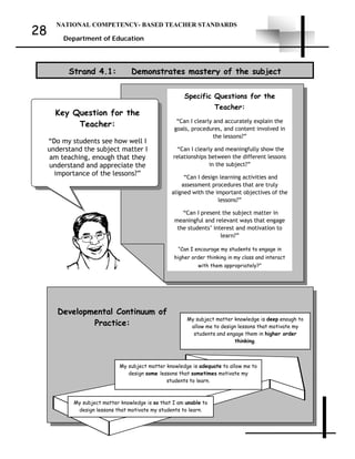 NATIONAL COMPETENCY- BASED TEACHER STANDARDS
Department of Education
28
Developmental Continuum of
Practice:
Strand 4.1: Demonstrates mastery of the subject
Specific Questions for the
Teacher:
“Can I clearly and accurately explain the
goals, procedures, and content involved in
the lessons?”
“Can I clearly and meaningfully show the
relationships between the different lessons
in the subject?”
“Can I design learning activities and
assessment procedures that are truly
aligned with the important objectives of the
lessons?”
“Can I present the subject matter in
meaningful and relevant ways that engage
the students’ interest and motivation to
learn?”
“Can I encourage my students to engage in
higher order thinking in my class and interact
with them appropriately?”
Key Question for the
Teacher:
“Do my students see how well I
understand the subject matter I
am teaching, enough that they
understand and appreciate the
importance of the lessons?”
My subject matter knowledge is so that I am unable to
design lessons that motivate my students to learn.
My subject matter knowledge is deep enough to
allow me to design lessons that motivate my
students and engage them in higher order
thinking.
My subject matter knowledge is adequate to allow me to
design some lessons that sometimes motivate my
students to learn.
 