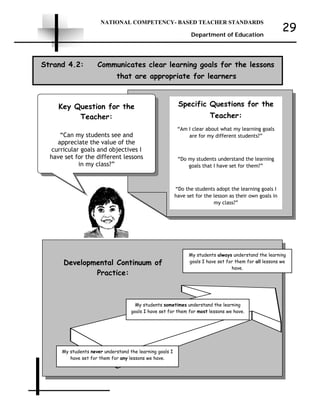 NATIONAL COMPETENCY- BASED TEACHER STANDARDS
Department of Education
29
Developmental Continuum of
Practice:
Strand 4.2: Communicates clear learning goals for the lessons
that are appropriate for learners
Specific Questions for the
Teacher:
“Am I clear about what my learning goals
are for my different students?”
“Do my students understand the learning
goals that I have set for them?”
“Do the students adopt the learning goals I
have set for the lesson as their own goals in
my class?”
Key Question for the
Teacher:
“Can my students see and
appreciate the value of the
curricular goals and objectives I
have set for the different lessons
in my class?”
My students never understand the learning goals I
have set for them for any lessons we have.
My students always understand the learning
goals I have set for them for all lessons we
have.
My students sometimes understand the learning
goals I have set for them for most lessons we have.
 